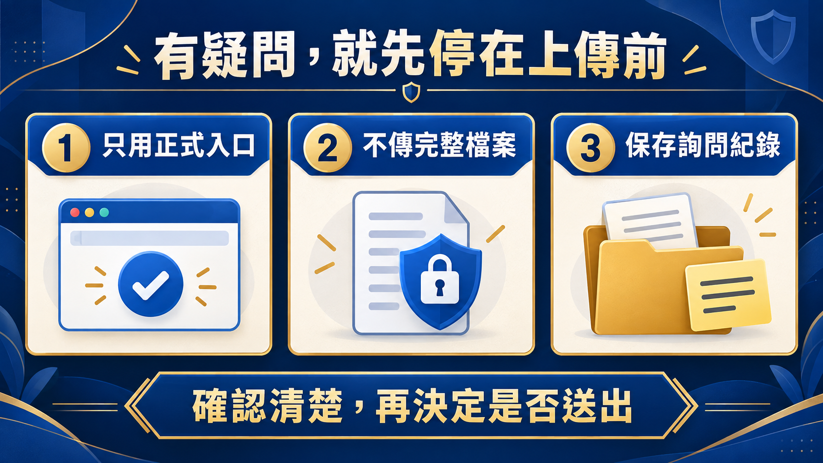 Stop-and-check decision cards: official entry, no complete file, retain inquiry record.