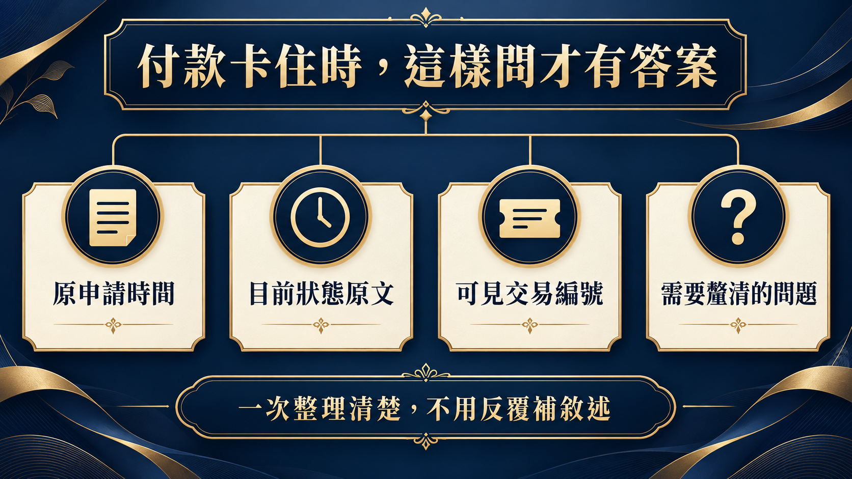 Prepare time, status wording, visible record ID, and a clear question.