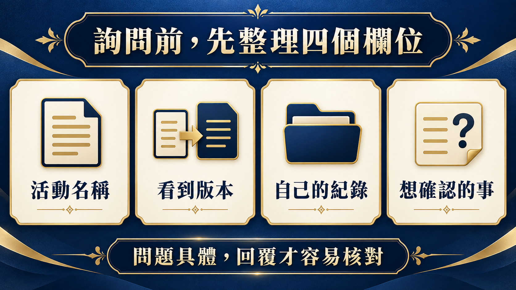 Prepare name, version, record, and precise question before asking.