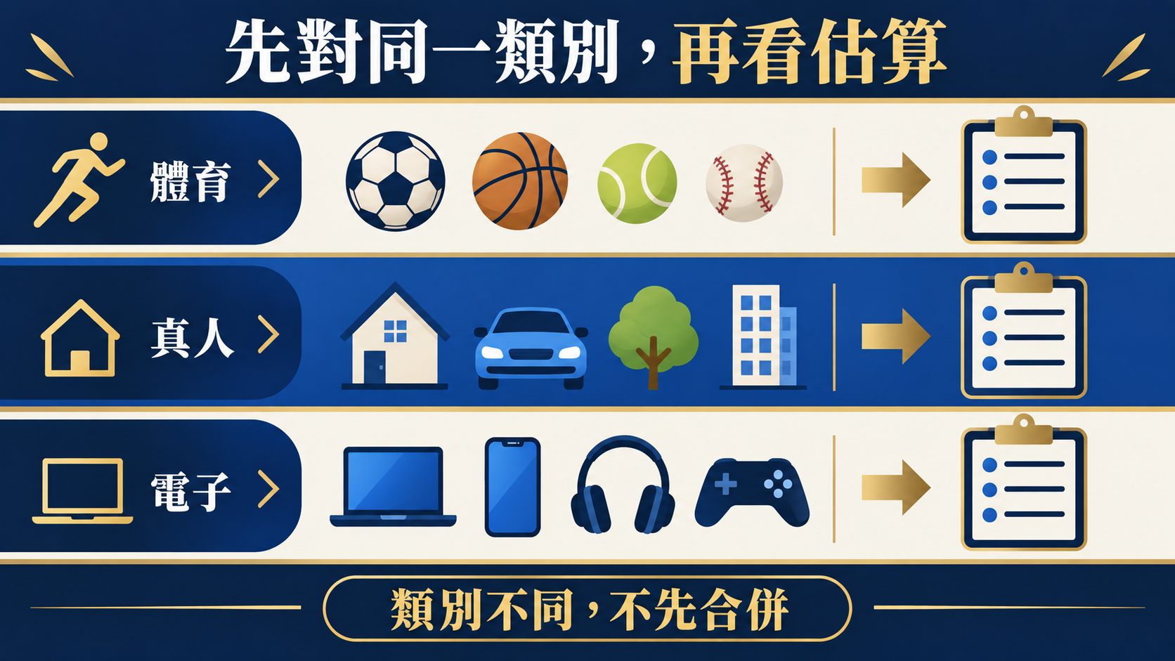 Compare category first; values from different categories are not combined automatically.