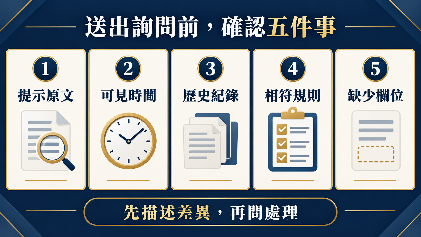 Keep prompt text, time, history record, matching rule and missing fields before asking what changed.
