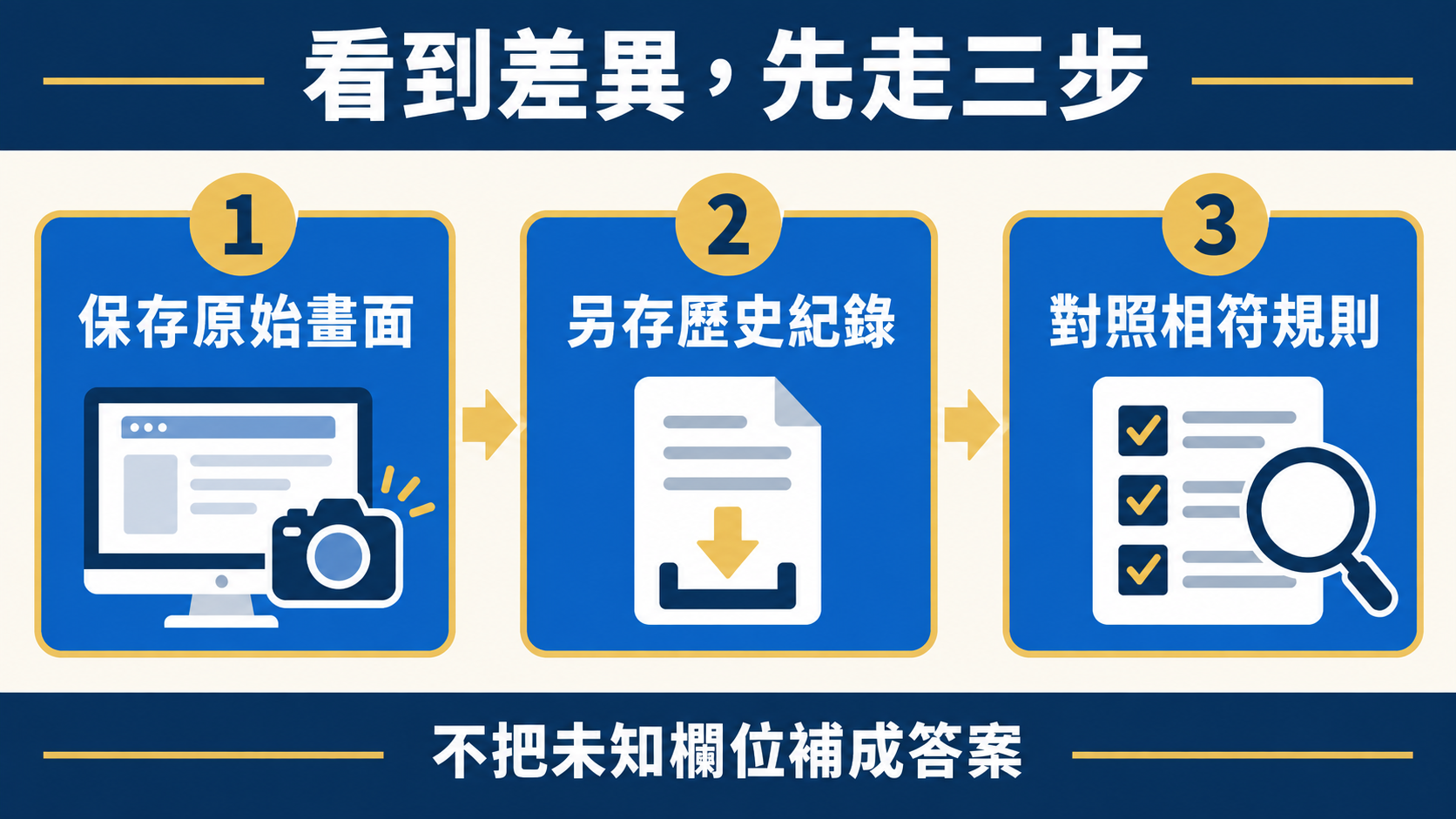 Preserve the original screen, save the history record and compare a matching rule without inventing unknown fields.