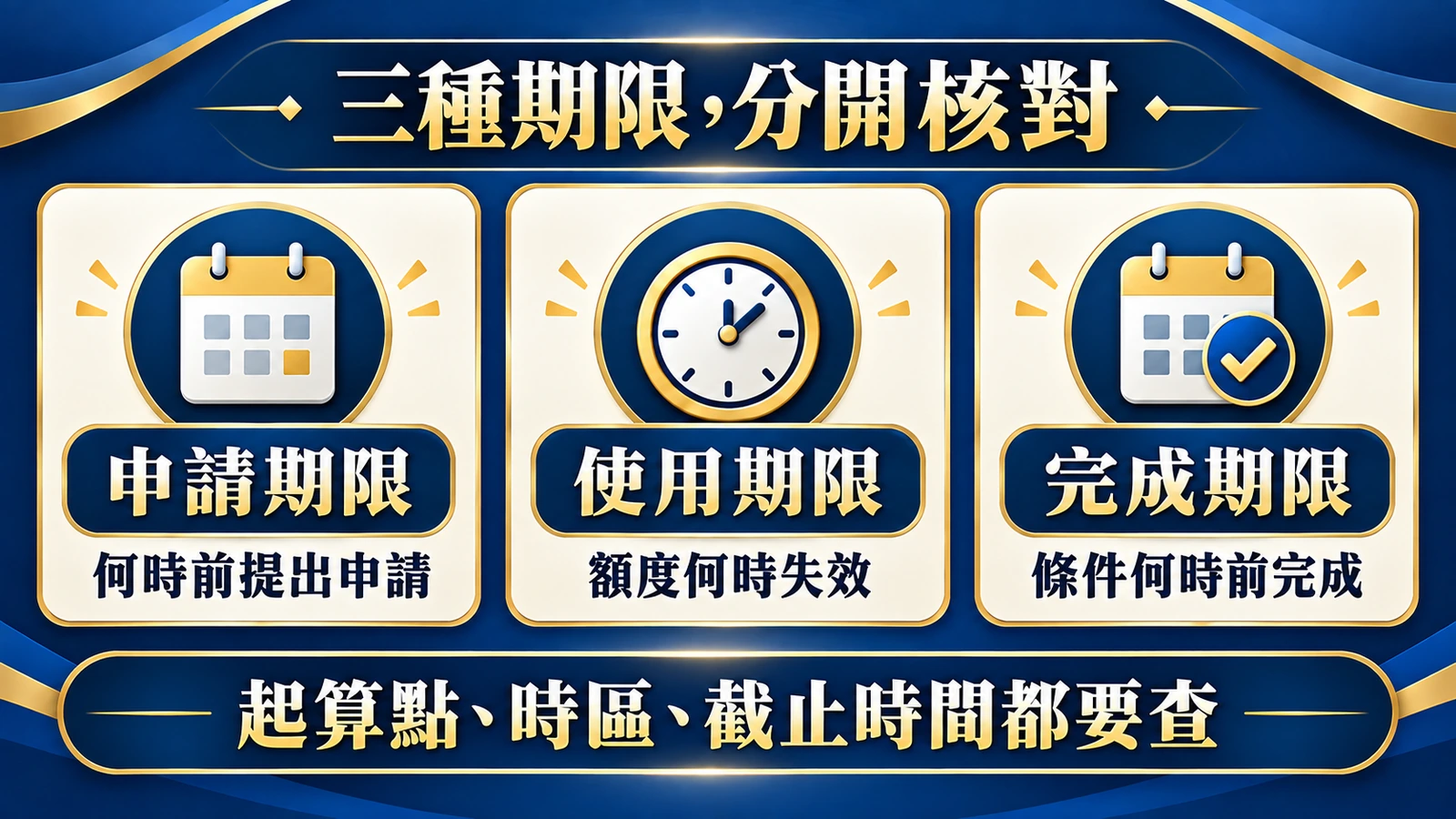 並列比較申請、使用與完成條件期限,提醒核對起算點、時區與截止時間